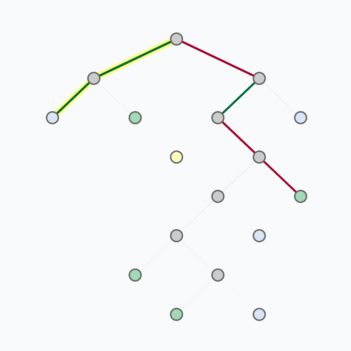 Tree Layout